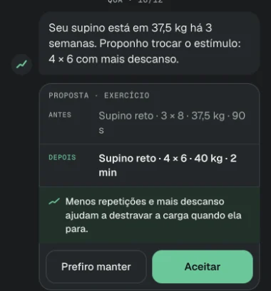 Kai propõe trocar o supino de 3 séries de 8 para 4 séries de 6 com 40 kg, mostra antes, depois e o porquê, com Prefiro manter e Aceitar